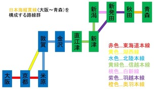 日本海縦貫線略図.jpg